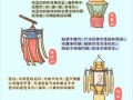 灯笼非物质文化遗产（灯笼非遗历史起源简介）