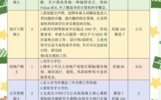 哈佛非物质文化遗产（哈佛非遗保护研究课程怎么申请）