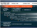 量子计算技术的未来发展（量子计算未来发展路线图）