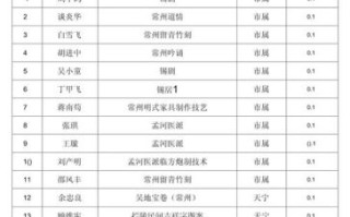 非物质国家文化遗产（省级非遗传承人补助多少钱）