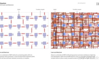 实现量子计算 关键技术（量子纠错技术如何入门）