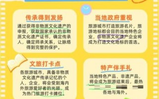 非物质土地文化遗产（如何申报非物质土地文化遗产）