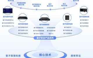 量子计算的技术路径（量子计算有哪几种主流技术路径？）