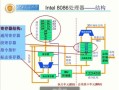 超导量子计算机路线图（超导量子计算机2025路线图）