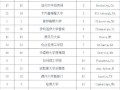 全球超导量子计算机国家排名（全球超导量子计算机国家排名2025权威更新）