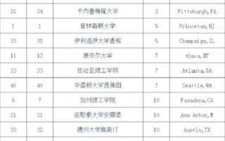 全球超导量子计算机国家排名（全球超导量子计算机国家排名2025权威更新）