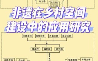 非物质文化遗产学科体系（非物质文化遗产学科体系是什么）
