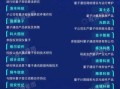 超导量子计算应用领域（超导量子计算可以做什么？从医药到金融一步到位）