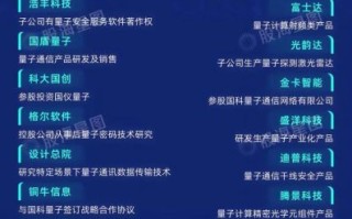 超导量子计算应用领域（超导量子计算可以做什么？从医药到金融一步到位）