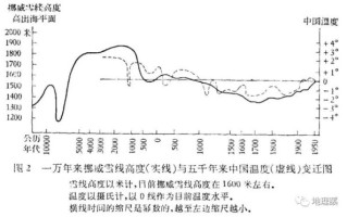 气候变迁历史周期规律（气候变迁历史周期规律多少年）