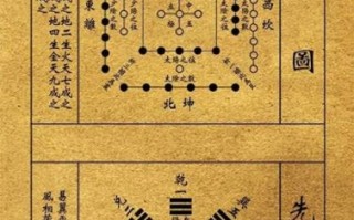 非物质文化遗产河图洛书（河图洛书到底是什么意思）