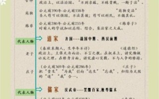 非物质文化遗产儒学（非遗儒学具体包括哪些内容？是课本以外的东西吗？）