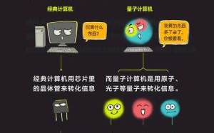 信息技术里量子计算含义（量子计算在信息技术里的具体含义）