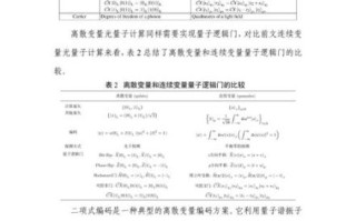 光量子计算技术最新消息(2025光量子计算最新消息) 光量子计算技术最新消息(2025光量子计算最新消息)