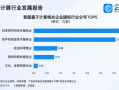 量子计算技术企业排名（中国量子计算技术领先企业有哪些）