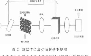 量子计算磁存储技术（量子计算磁存储芯片如何实现商业化？）