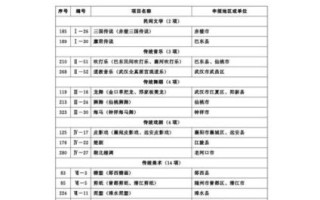 国家级非物质文化遗产（国家级非遗申请条件与材料清单）