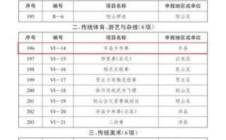 和县 非物质文化遗产（和县非遗名单最新完整版）