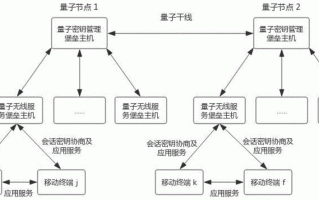 量子技术通信计算（量子通信技术原理入门）
