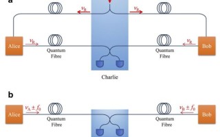 量子计算与通信技术原理（量子通信最简单的原理是什么）