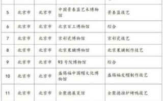 非物质文化遗产遗产目录（非物质文化遗产名录最新完整版查询）