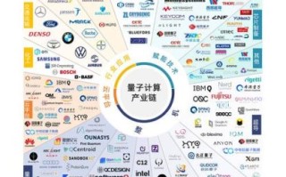 量子计算技术发展对策（量子计算技术发展对策最新解析）
