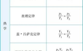 超导和光量子计算公式（超导和光量子计算公式详解）