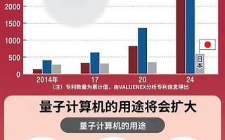 量子计算属于什么技术(量子计算算哪种黑科技) 量子计算属于什么技术(量子计算算哪种黑科技)