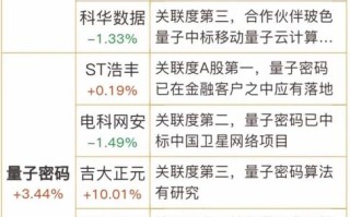 量子计算机技术龙头（量子计算机龙头股是哪几家）