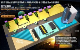 量子计算机技术图解（量子计算机技术图解入门）