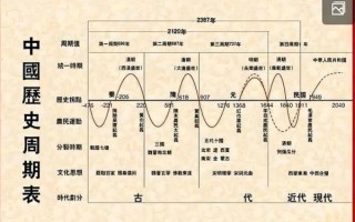 历史气候变迁直接影响（气候变化如何改变古代贸易路线）