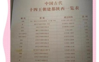 西安市非物质文化遗产（西安市非物质文化遗产全名录一次看懂）