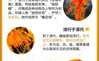 国际非物质文化遗产糖画（糖画怎么入门：零基础上手秘诀）