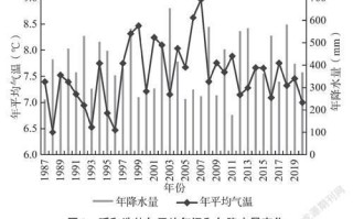 内蒙古气候变迁历史记录（内蒙古古代气候变迁记录）