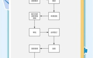 银行支持非物质文化遗产（银行支持非遗贷款流程）