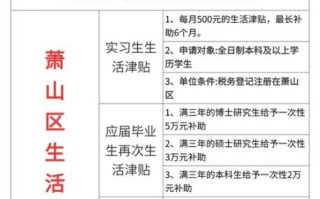 区级非物质文化遗产补贴（区级非物质文化遗产补贴如何申请到手）