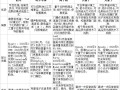 量子计算技术专利排名第一（量子计算专利排名究竟看哪家）