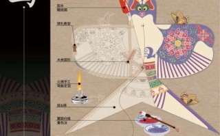 风筝非物质文化遗产（风筝申遗成功后该怎么入门）