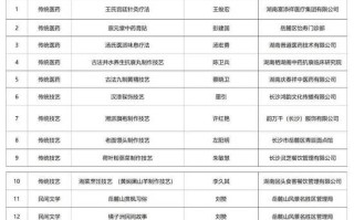 长沙非物质文化遗产名录（长沙非物质文化遗产名录有哪些）