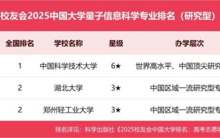 量子计算机应用技术大学（量子计算机技术大学有哪些2025最新名单）