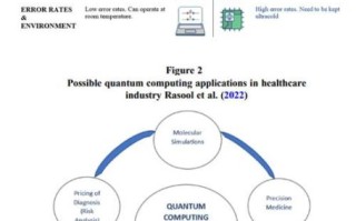量子计算与医疗技术专业（量子计算医疗诊断新手入门指南）
