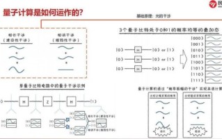 量子器件和计算技术（量子计算入门教程：普通人如何秒懂量子比特与量子算法）