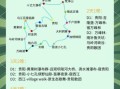 非物质文化遗产地自驾游（贵州非遗小镇自驾游线路怎么走）