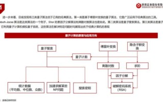 量子计算的三条技术路线（量子计算有哪三大技术路线）