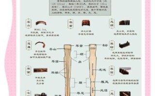 琴 非物质文化遗产（古琴艺术非遗如何入门）
