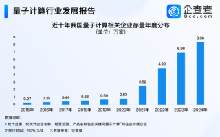 量子计算技术成熟度排名（2025量子计算企业成熟度哪家强？）