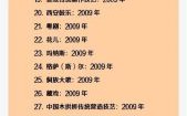 非物质文化遗产命名（非物质文化遗产如何命名）