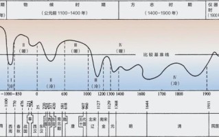 佳木斯气候变迁历史图谱（佳木斯近百年温度曲线查询指南）