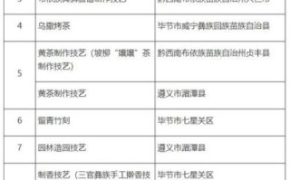 非物质文化遗产电话（非物质文化遗产电话是多少）