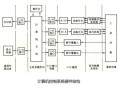 超导量子计算机操控系统（超导量子计算机操控系统工作原理）